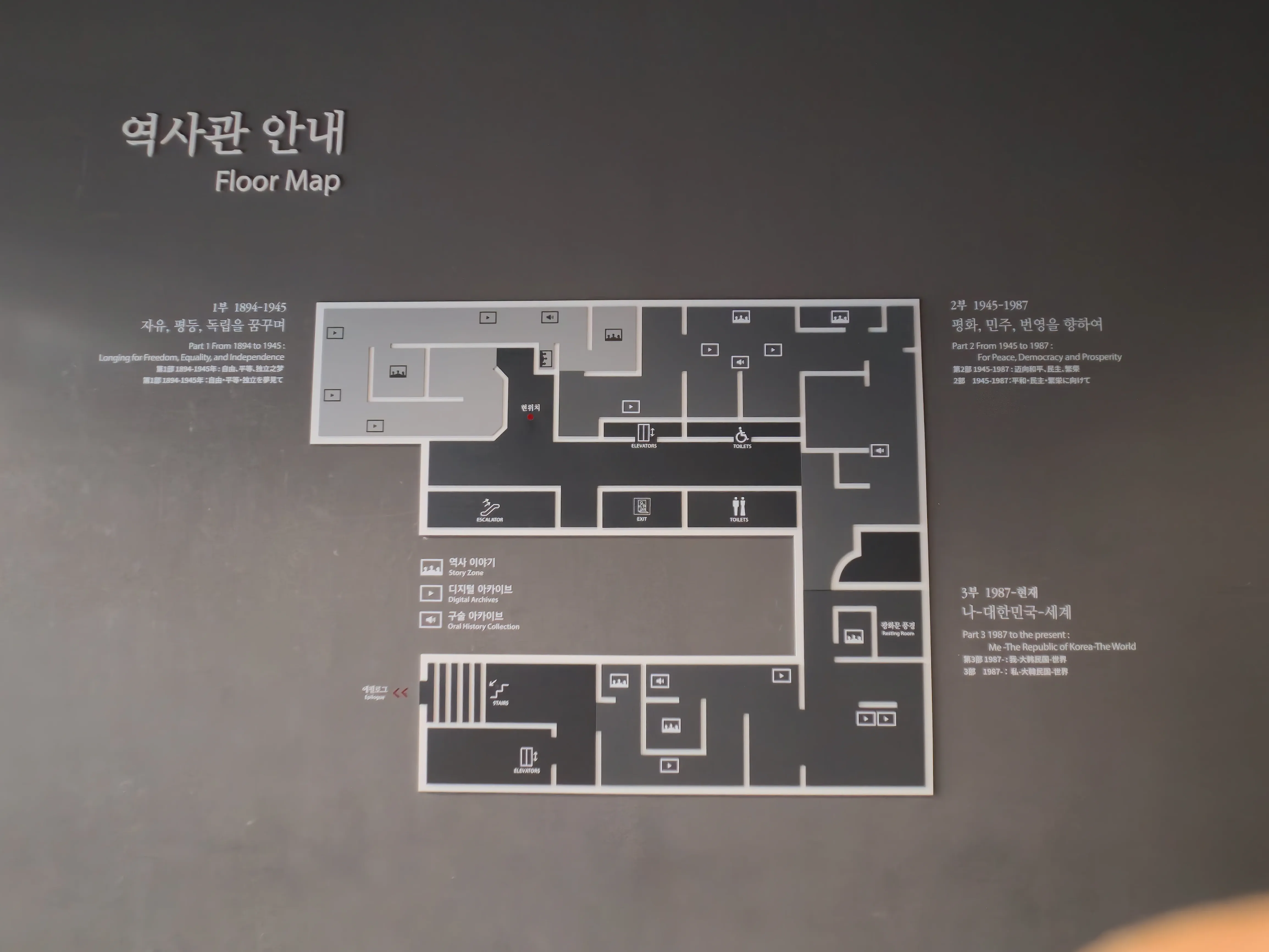 History Gallery Overview